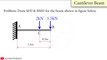 Cantilever Beam: Shear Force and Bending Moment Diagram [SFD BMD Problem] By Shubham Kola