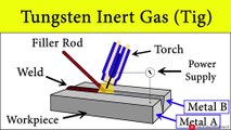 Tungsten Inert Gas Welding Process [TIG Welding]