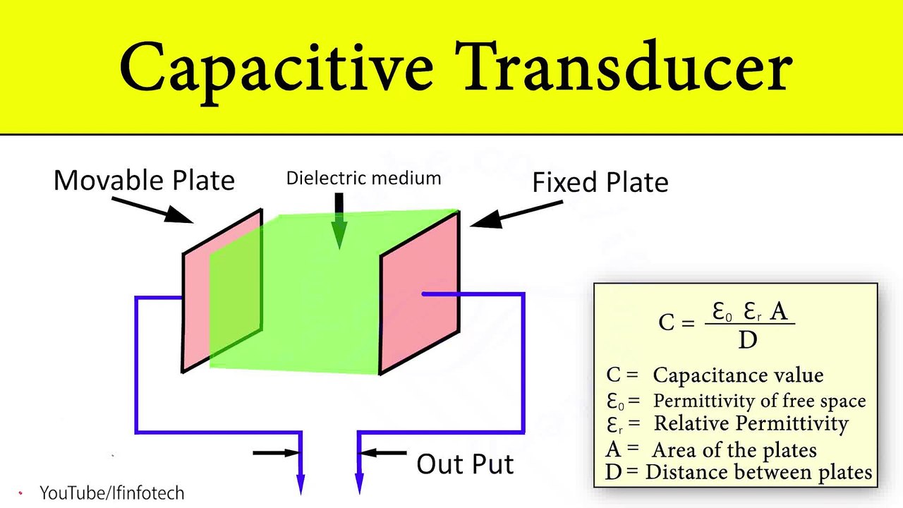 Capacitive Transducers Construction and Working Principle, Application