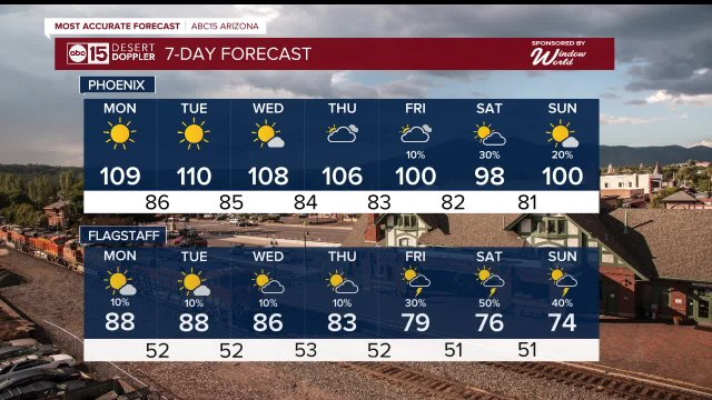 Excessive Heat Warning over this Labor Day across the Valley