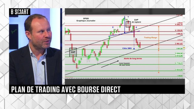SMART BOURSE - Plan de trading du lundi 5 septembre 2022