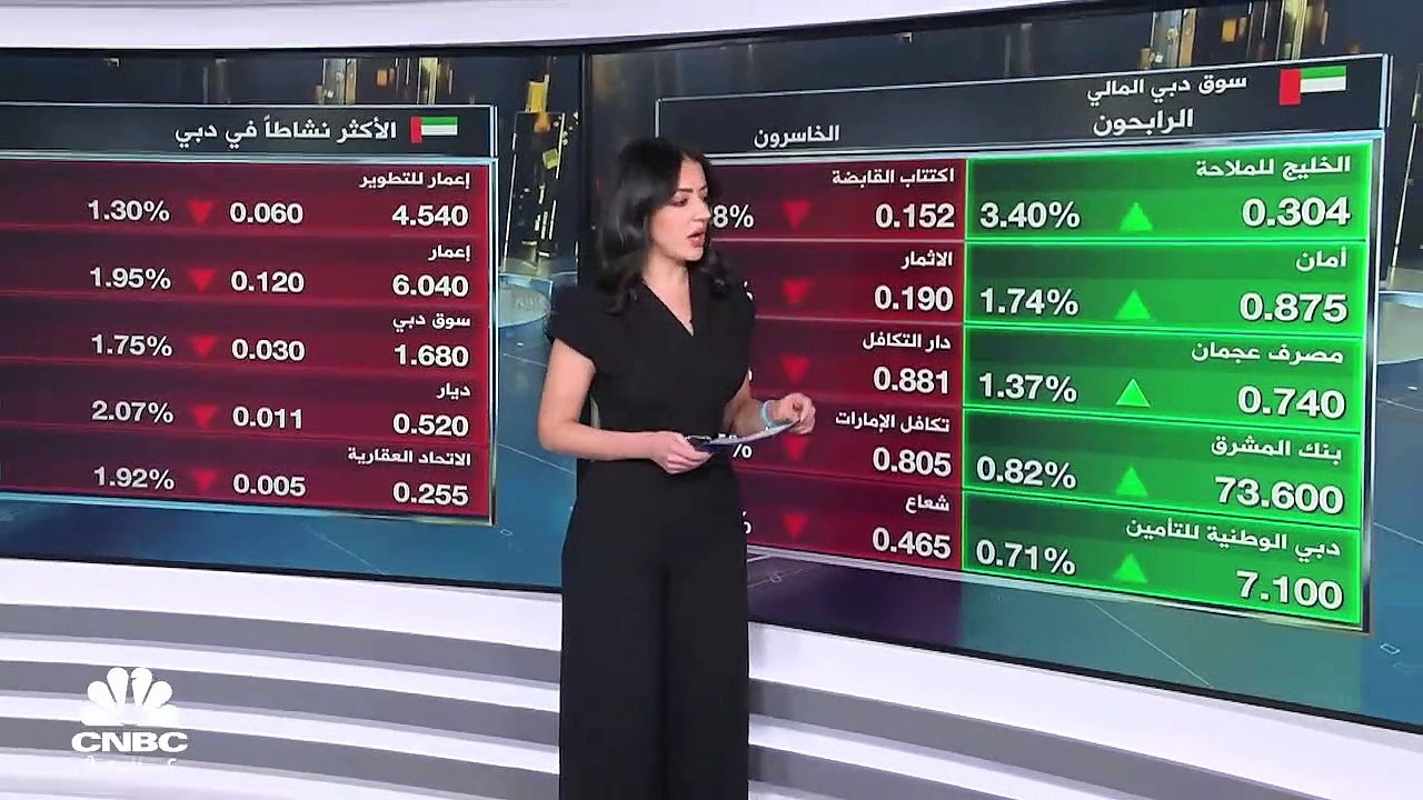 مؤشر بورصة قطر يتراجع للجلسة السابعة على التوالي
