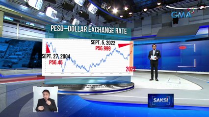 P56.99 na palitan ng piso kontra US dollar ngayong araw, bagong all-time low | Saksi