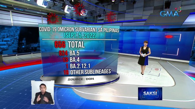 Kaso ng COVID-19 Omicron subvariant sa bansa, nadagdagan ng 656 | Saksi