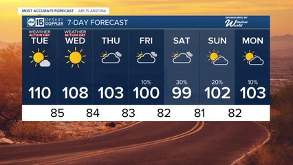 The heat goes on with temps near 110