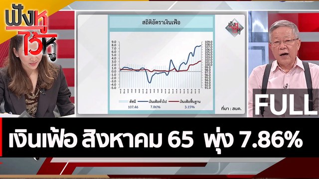 (คลิปเต็ม) เงินเฟ้อ สิงหาคม 65 พุ่ง 7.86% | ฟังหูไว้หู (5 ก.ย. 65)