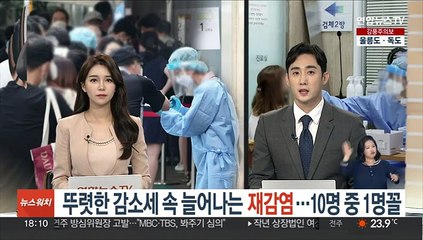 뚜렷한 감소세 속 늘어나는 재감염…10명 중 1명꼴