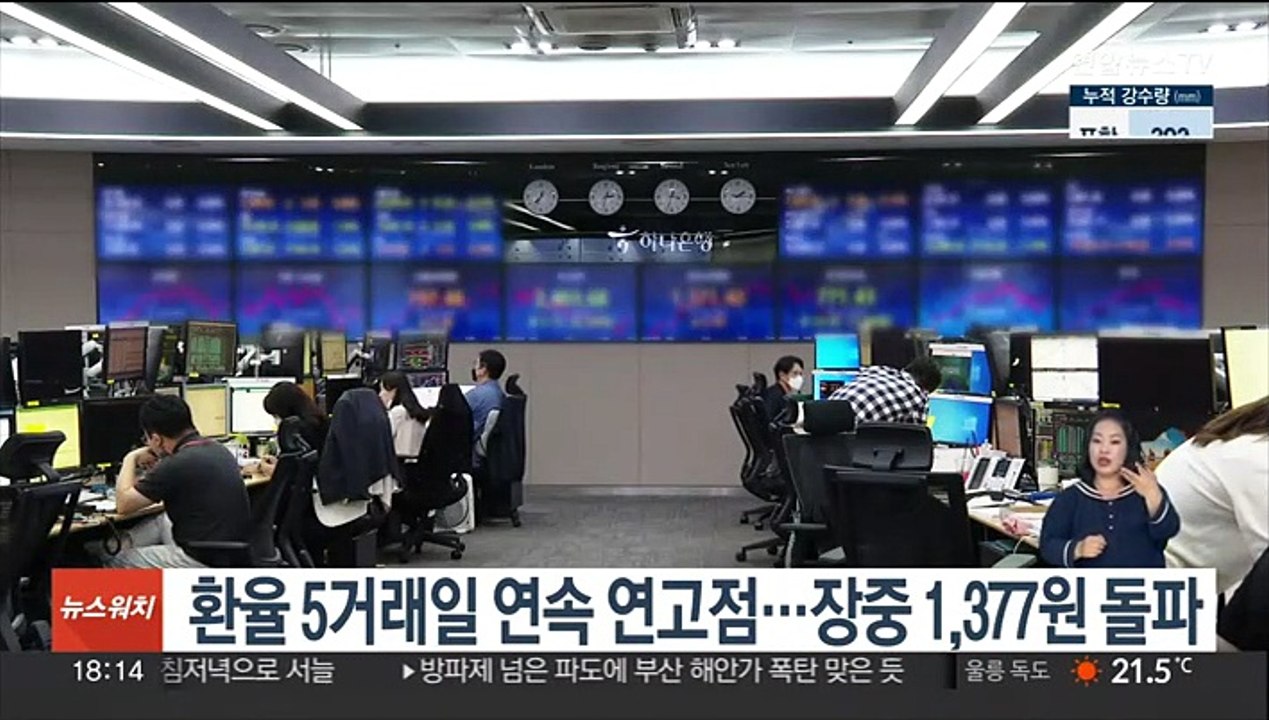 환율 5거래일 연속 연고점…장중 1,377원 돌파