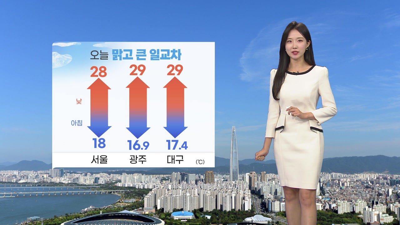 [날씨] 오늘 맑고 큰 일교차...연휴에도 완연한 가을 / YTN