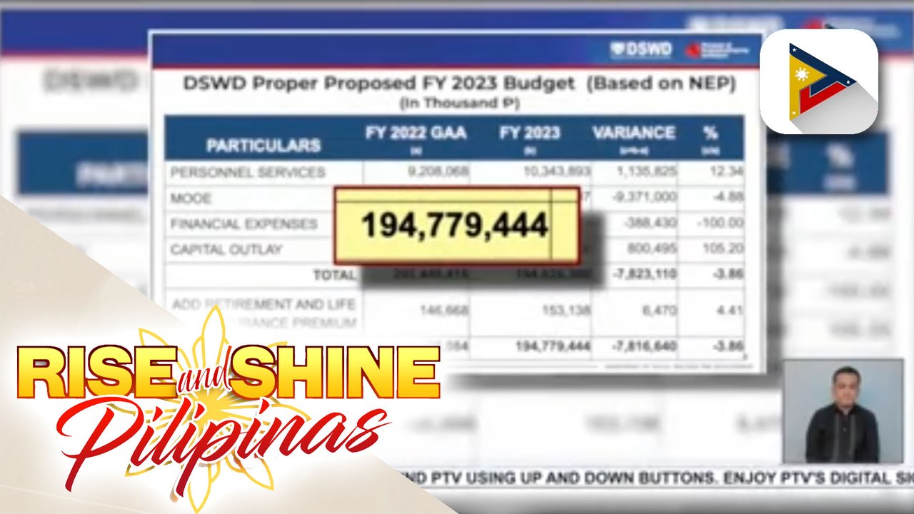 DSWD at attached agencies, may panukalang P196-B pondo para sa 2023; Red-tagging na ginagawa umano ng NCIP, naungkat ng ilang mambabatas sa budget hearing