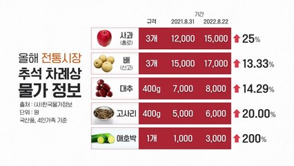 [뉴스라이브] 현기증 나는 추석 장바구니 물가..."이렇게 사야 더 저렴" / YTN