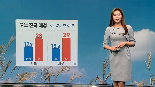 [날씨] 오늘 전국 쾌청...큰 일교차 주의 / YTN