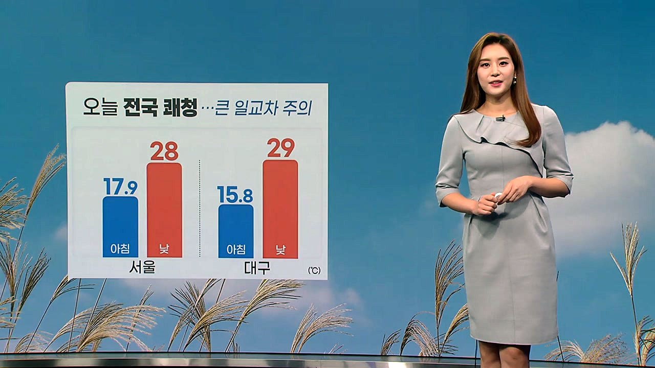 [날씨] 오늘 전국 쾌청...큰 일교차 주의 / YTN