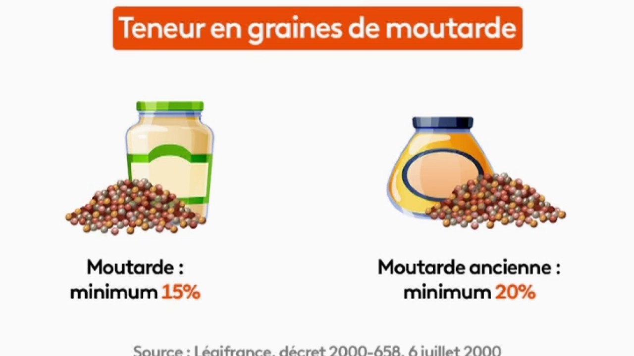 Santé - #OnVousRépond - La moutarde