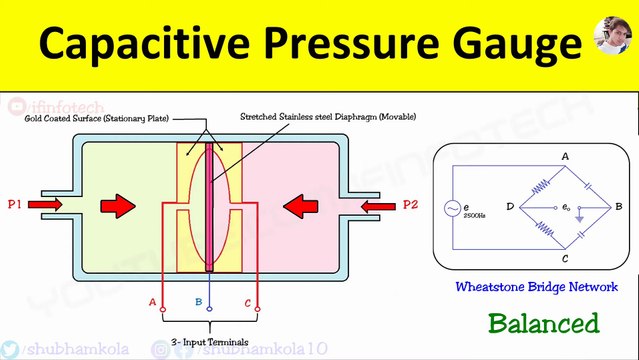 Capacitive Pressure Gauge: Working Principle, Wheatstone Bridge Circuit