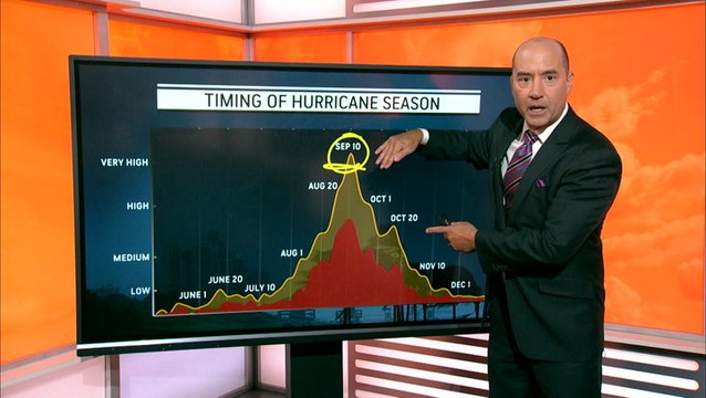No major US impacts expected from tropical systems in the Atlantic until at least Sept. 12
