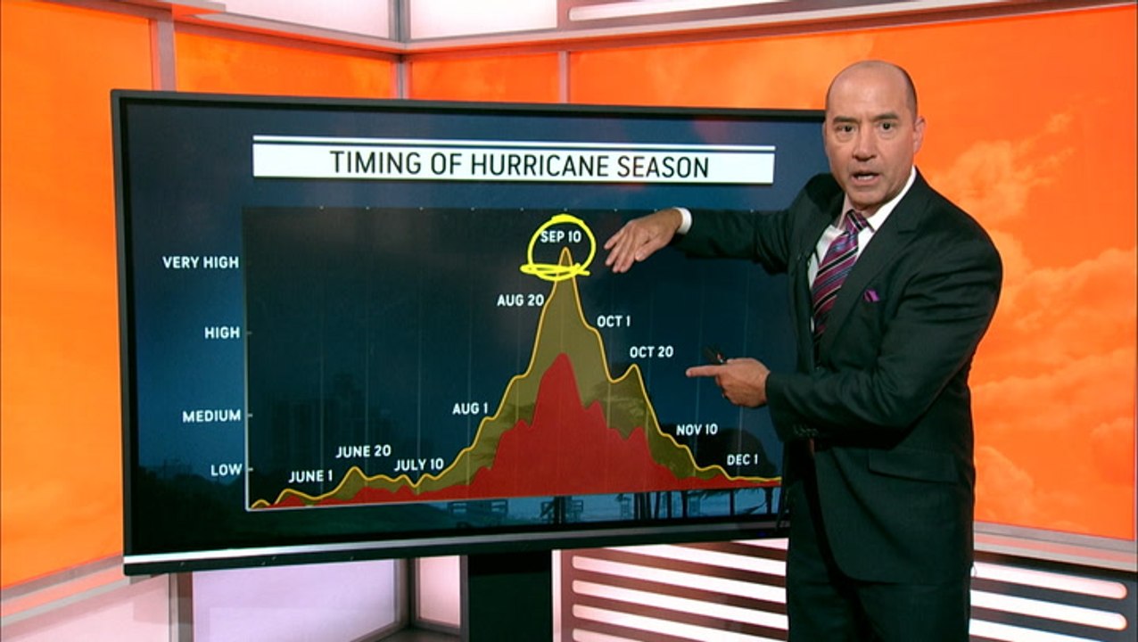No major US impacts expected from tropical systems in the Atlantic until at least Sept. 12