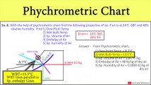 [Problem 7] Psychrometric Chart | Sensible Heat Factor [SHF], Sensible Heat, Latent Heat, Total Heat