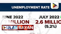 Pinakamababang unemployment rate simula nang magkaroon ng pandemya, naitala noong Hulyo