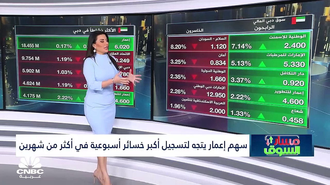 مؤشرات الأسواق الإماراتية تنهي تعاملات اليوم عل...