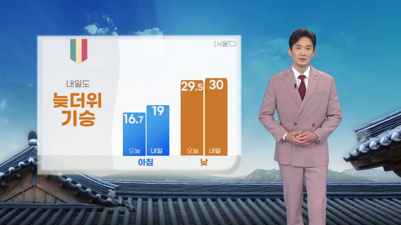 [날씨] 추석 연휴 늦더위...추석 당일 동해안·제주도 흐림 / YTN