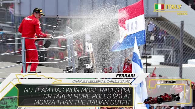 Italian Grand Prix Preview