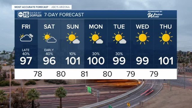 Cooler temperatures and rain chances to close out the work week