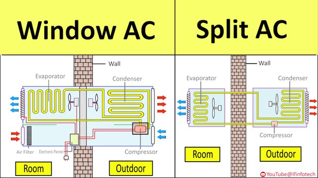 Window AC & Split AC Working Principle Explained | Air Conditioner Internal Structure Diagram