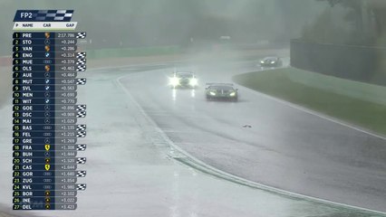 DTM Spa 2022 FP2 Sudden Heavy Rain End Session