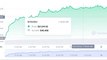Bitcoin Ethereum price summaries - Crypto price Today, Bitcoin, Ethereum