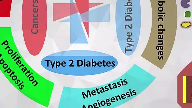 Health Effects of Overweight and Obesity