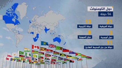 تعرف على الدول التي تقع تحت التاج البريطاني
