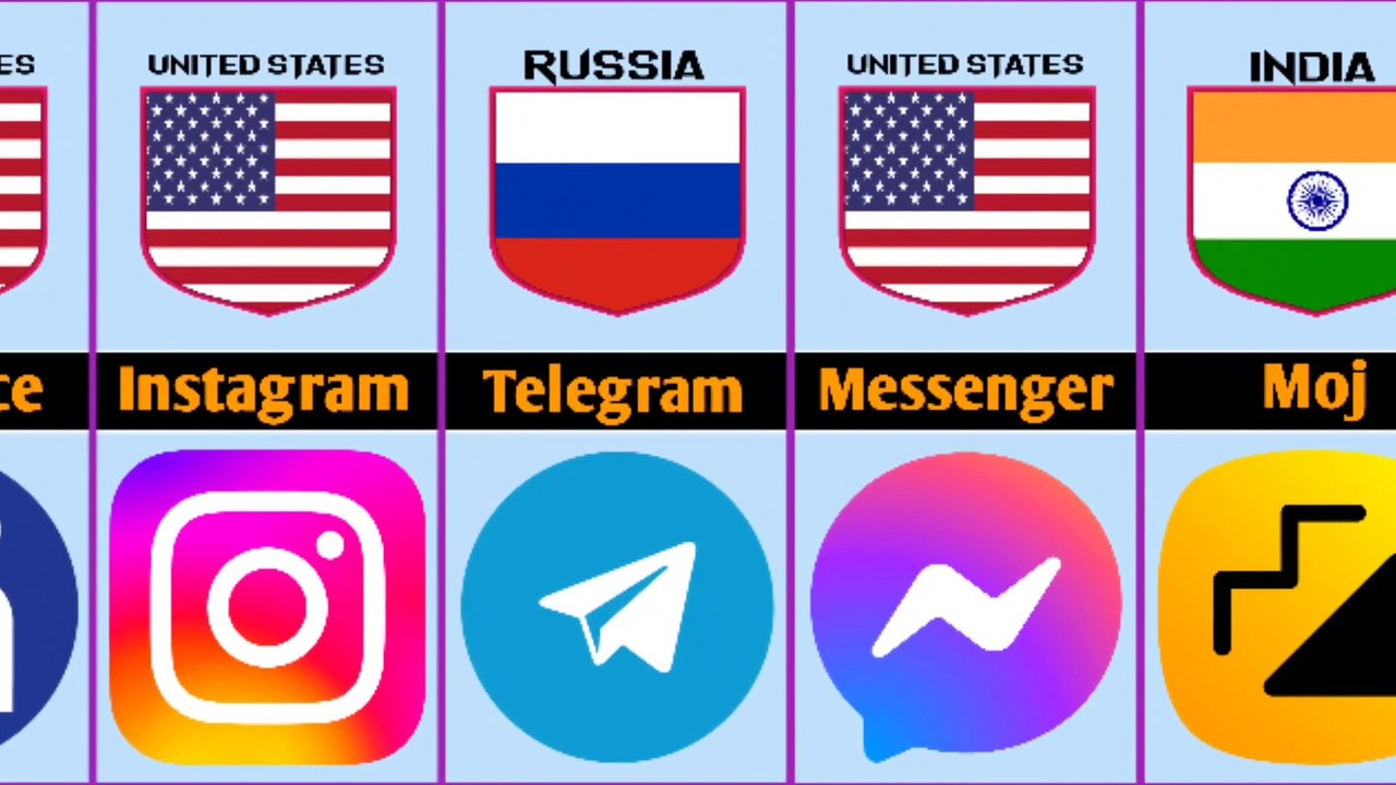 Social Media Platforms for Buseness 2022 #apps