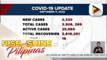 DOH: 2,230 mga bagong kaso ng COVID-19, naitala kahapon