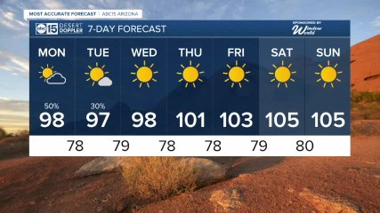 More storms possible in the coming days