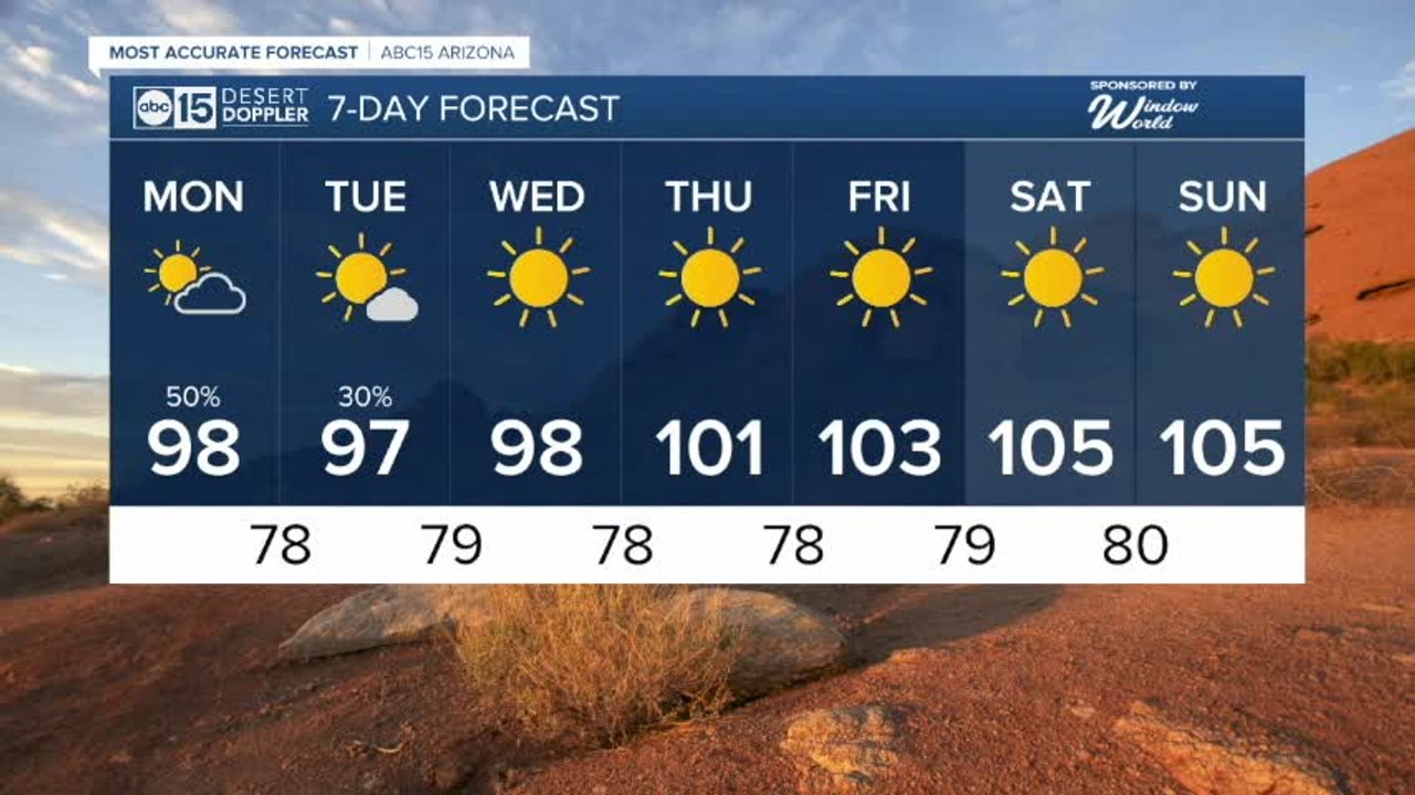 More storms possible in the coming days