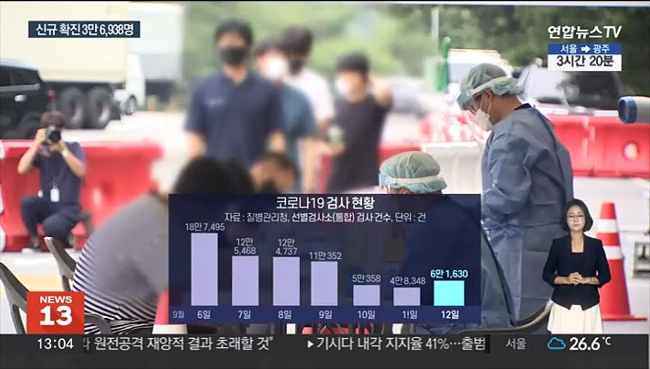 추석 연휴 사흘째 반등…신규 확진 3만명대