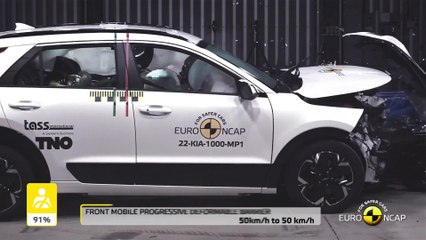 Kia Niro - Crash & Safety Tests - 2022