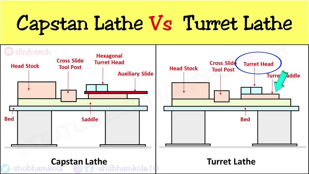 Difference between Capstan and Turret Lathe Machine over Engine Lathe