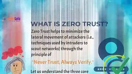 Zero Trust, is the answer to the Ransomware Menace?