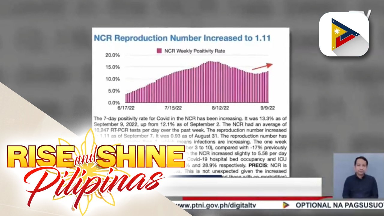 OCTA Research: Reproduction at positivity rates ng COVID-19 sa NCR, bahagyang tumaas