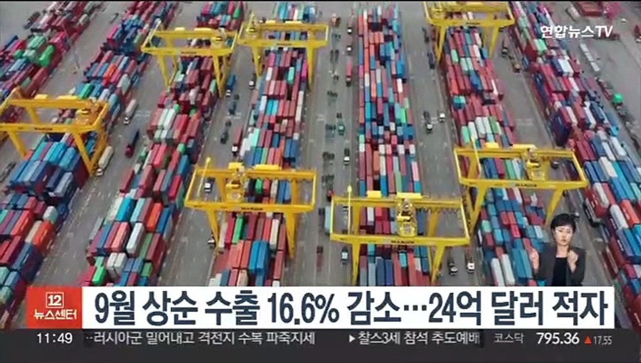 9월 상순 수출 16.6% 감소…24억 달러 적자