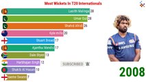 Most Wickets in T20 Cricket History (2006 - 2021)