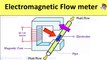 Electromagnetic Flow Meter: Working Principle, Advantages & Disadvantages, Flow Rate Measurement