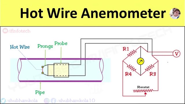 Hot Wire Anemometer: Working Principle, Application, Flow Rate Measurement [Animation Video]