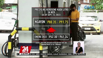 Скачать видео: Transport groups, humiling sa LTFRB na aprubahan na ang nakabinbin nilang petisyong taasan pa ang pasahe sa jeep | 24 Oras