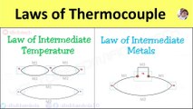 Laws of Thermocouples: Law of Intermediate Temperature, Law of Intermediate Metals