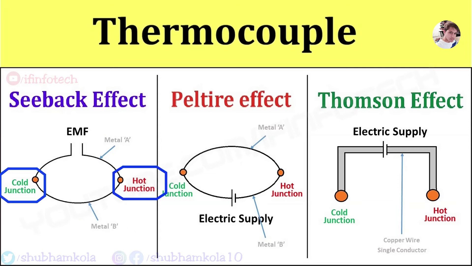 Thermocouple Working Principle: Seebeck Effect, Peltier Effect, Thomson  Effect [Active Transducer] - video Dailymotion