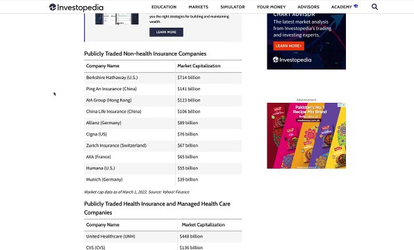 Understanding 5 Types of Car Insurance Coverage