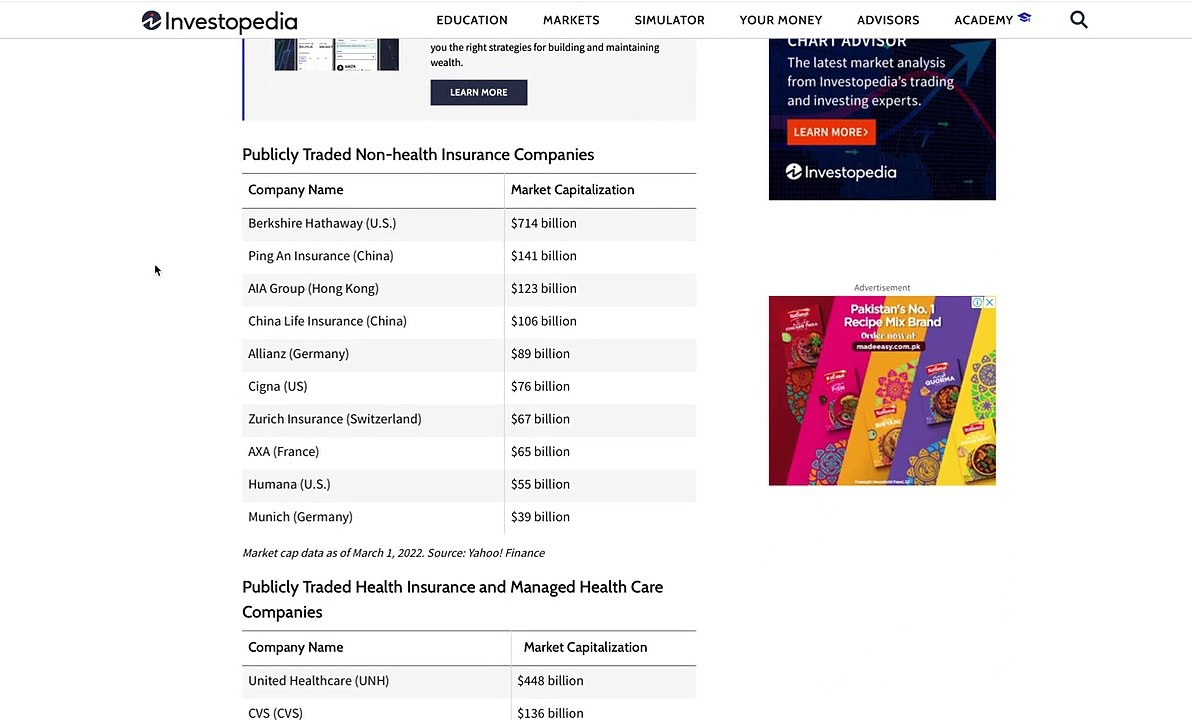 Understanding 5 Types of Car Insurance Coverage